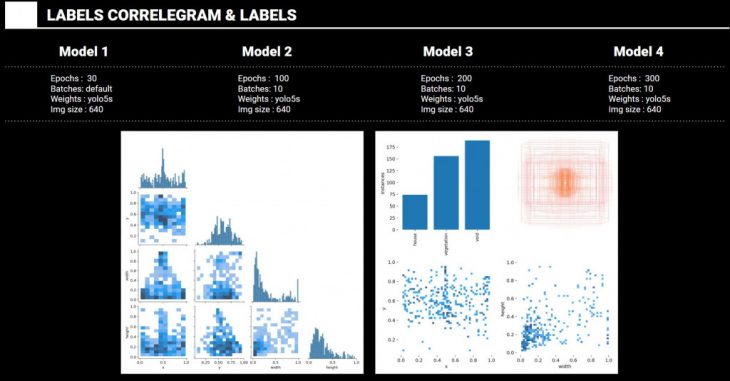 Multiple Object Detection Algorithms – IAAC Blog