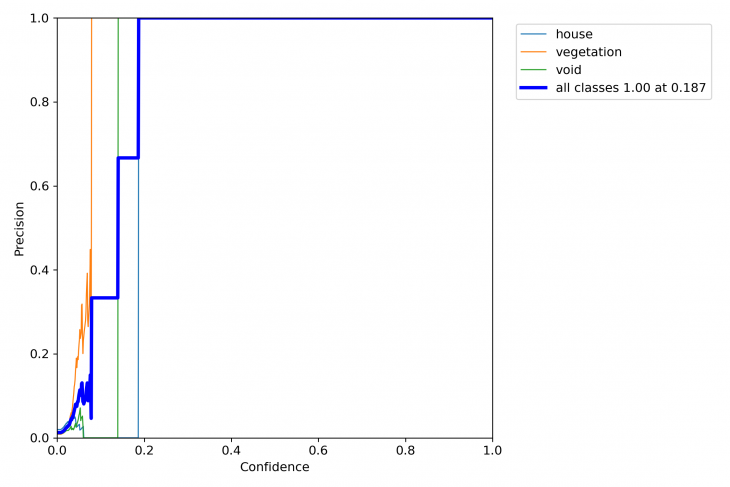 Multiple Object Detection Algorithms – IAAC Blog