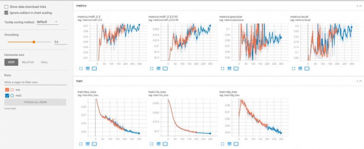 Multiple Object Detection Algorithms – IAAC Blog