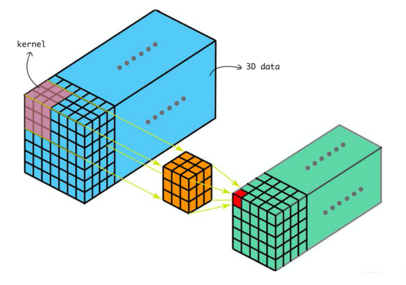 SPATIAL ADAPTIVE DESIGN – IAAC Blog