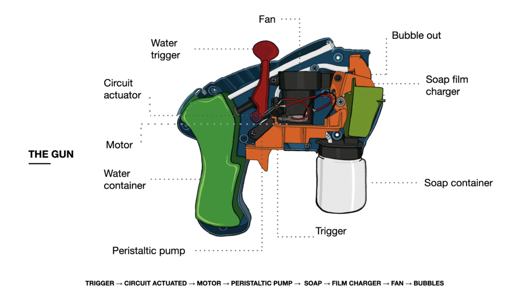 Diagram of a bubble gun