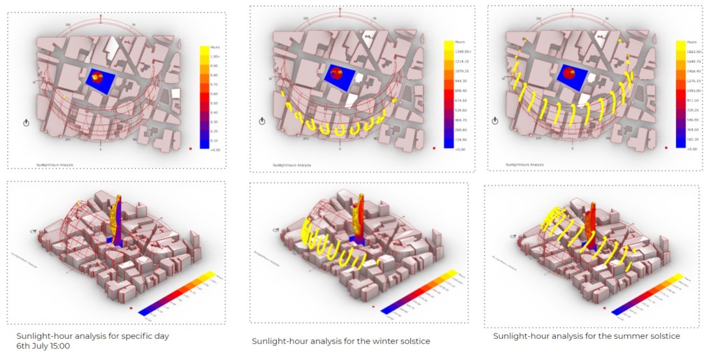 London Climate Analysis - IAAC Blog