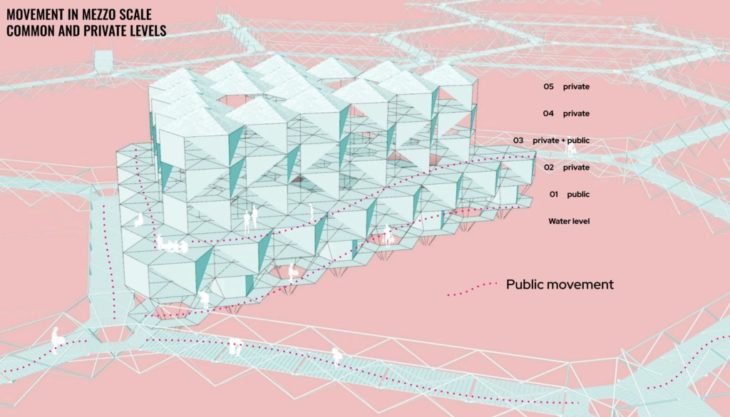 The Badjao Lattice - A Modular Aggregation Strategy for Indigenous ...