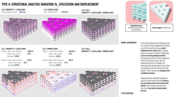 The Badjao Lattice - A Modular Aggregation Strategy for Indigenous ...