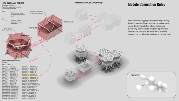 The Badjao Lattice - A Modular Aggregation Strategy for Indigenous ...