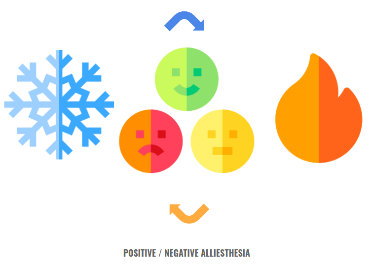 Alliesthesia IAAC Blog