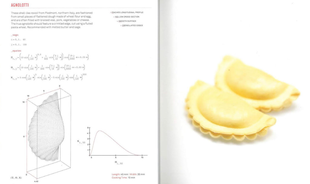 Pasta Surfaces Math THE POWER OF PASTA }{ – IAAC Blog