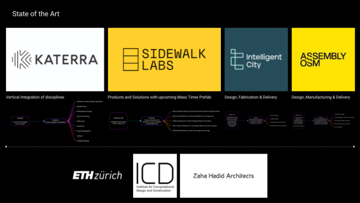 DMAB Thesis / The Pursuit of Singularity in AEC – IAAC Blog