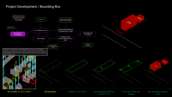 DMAB Thesis / The Pursuit of Singularity in AEC – IAAC Blog