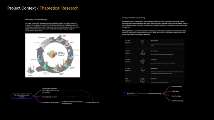 DMAB Thesis / The Pursuit of Singularity in AEC – IAAC Blog