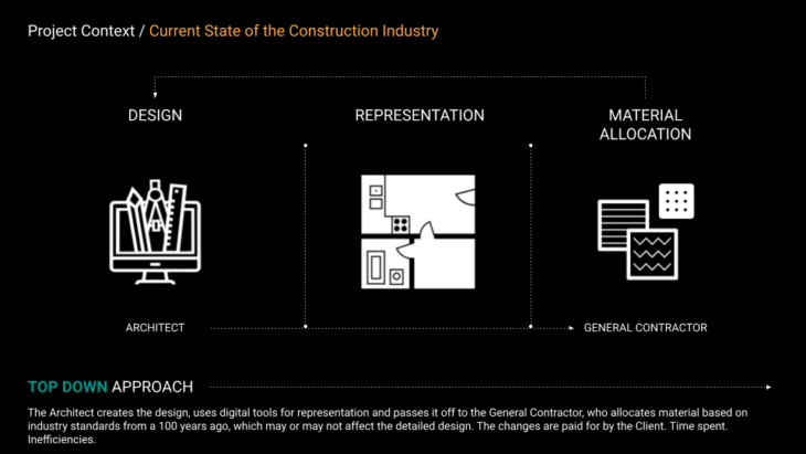 DMAB Thesis / The Pursuit of Singularity in AEC – IAAC Blog