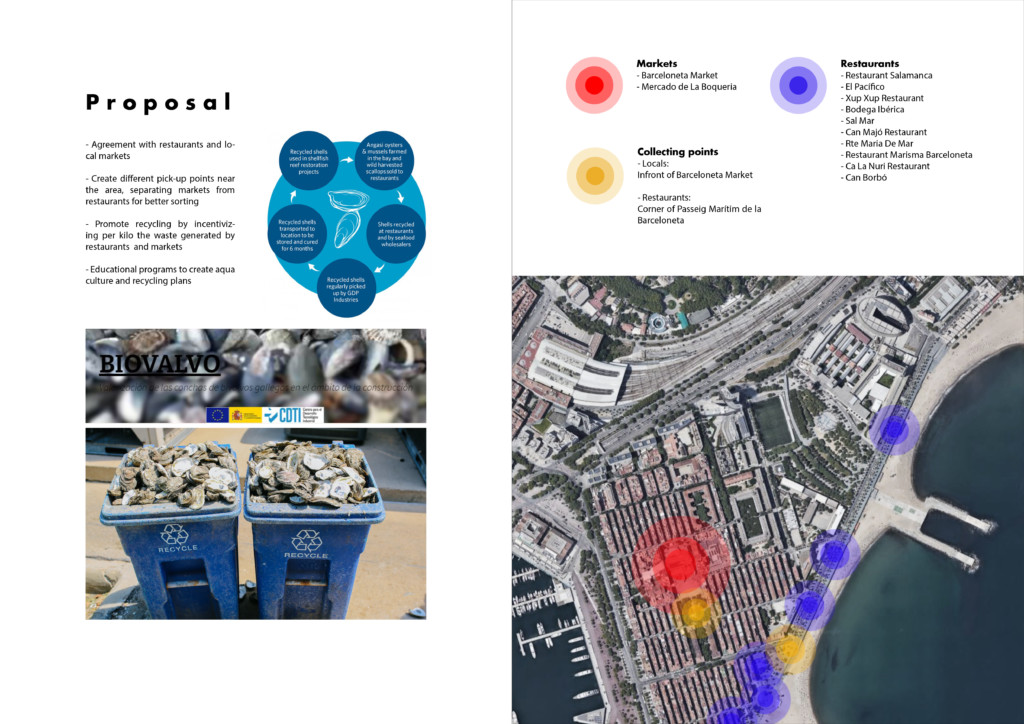 Seashells / Biocomposite material – IAAC Blog
