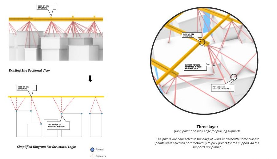 Above & In-between – IAAC Blog