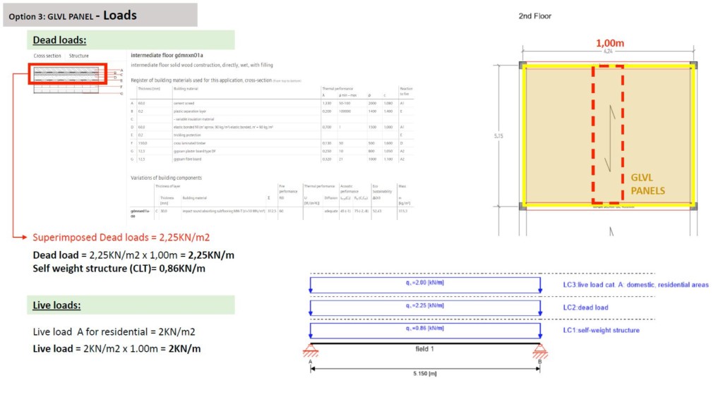 Residential building - Mass Timber structure calculation – IAAC Blog