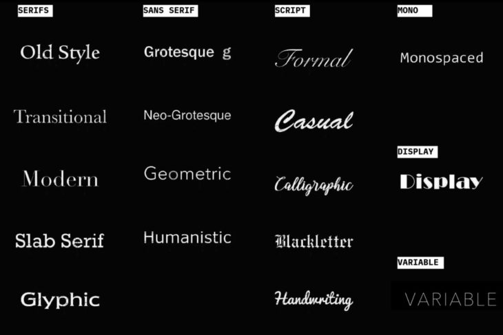 https://www.toptal.com/designers/typography/typeface-classification