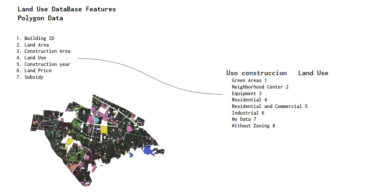Sustainable and Affordable Housing in Mexico City Supervised