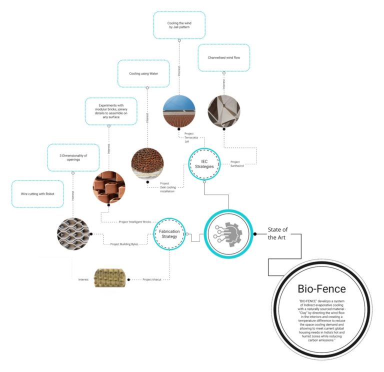 COSMOGRAMME WORKSHOP // BIO-FENCE _ C.BIOM.A – IAAC Blog