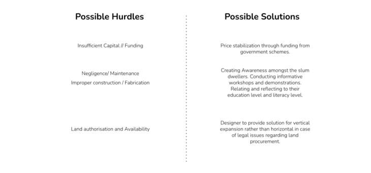 Hurdles & Solutions