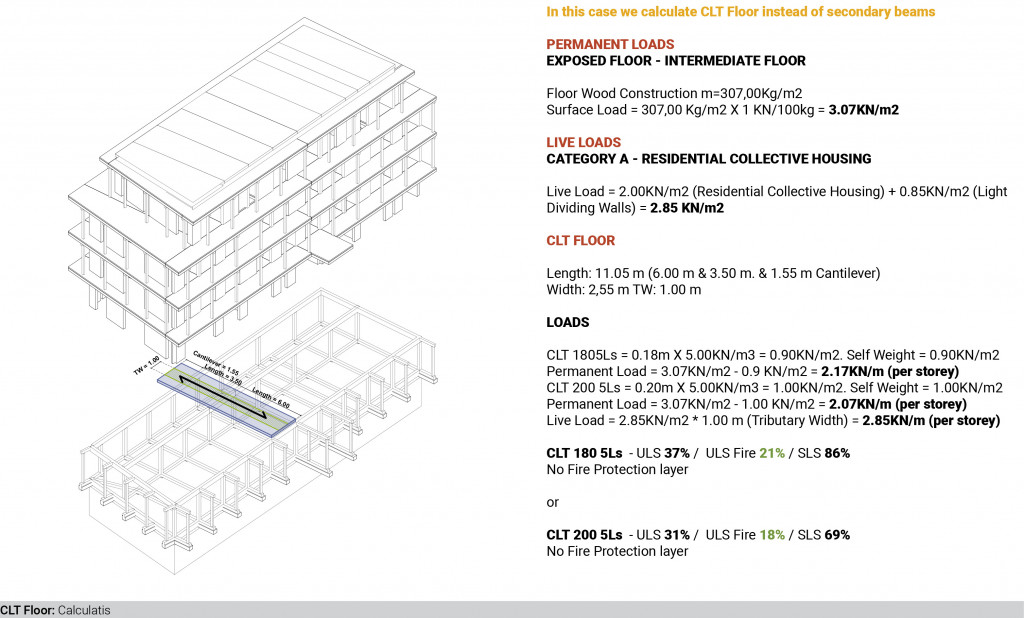 Structural Mass Timber Analysis /// Co-Housing Timber Builiding – IAAC Blog