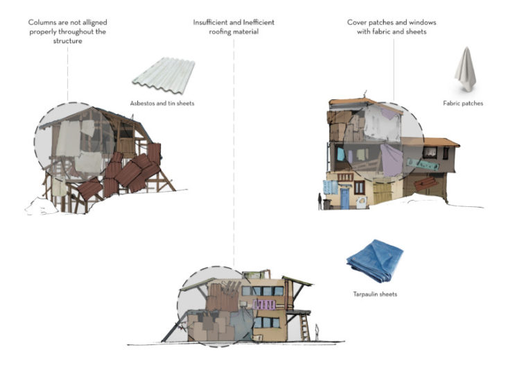 Slum House typology