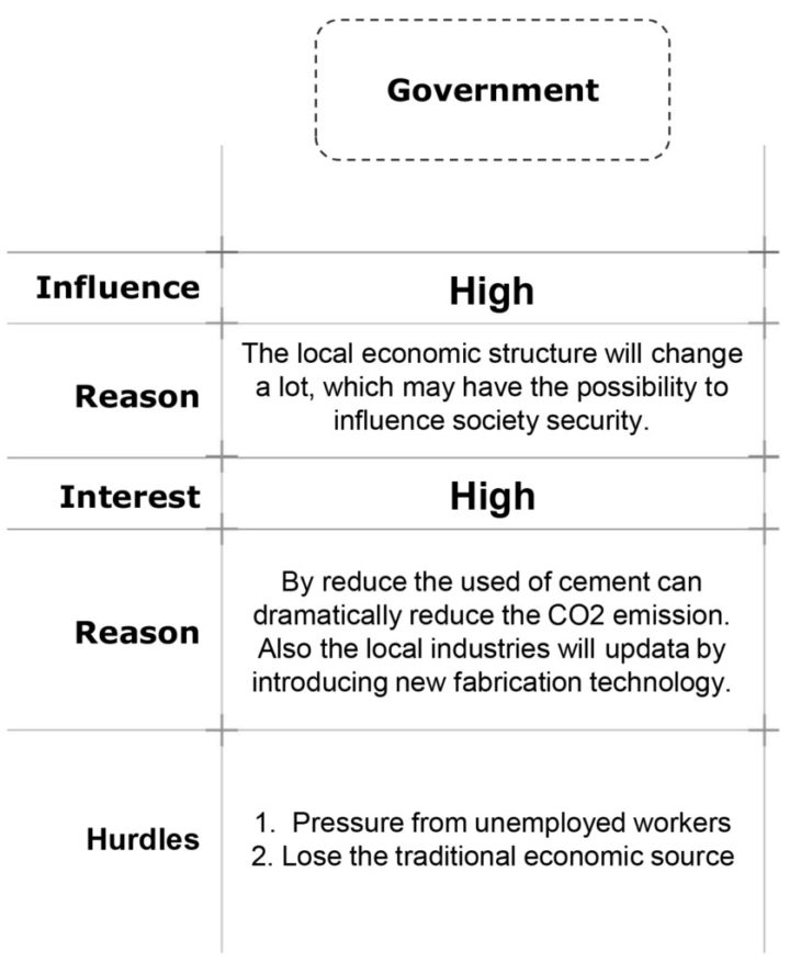 Stakeholders impact