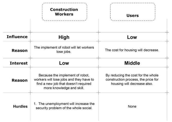 Stakeholders impact