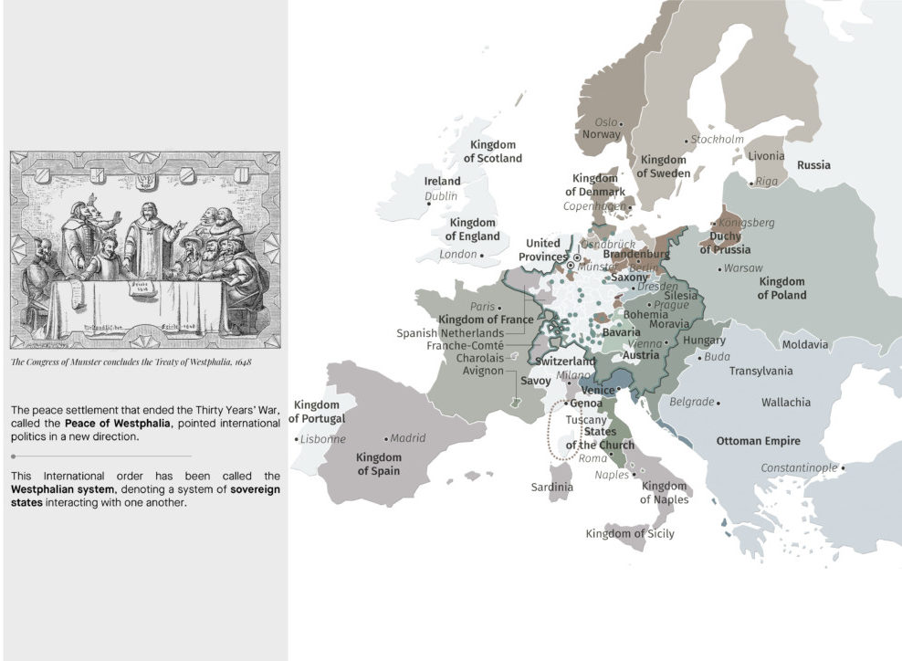 peace of Westphalia