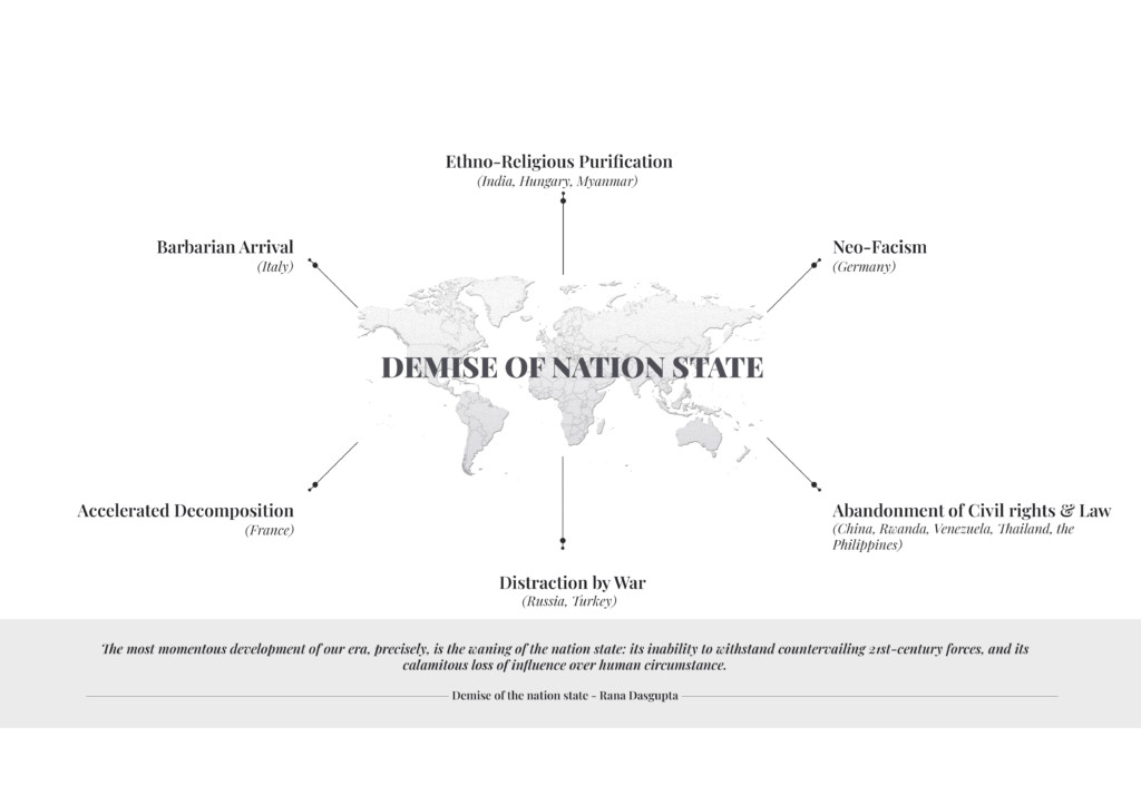 Demise of Nation state