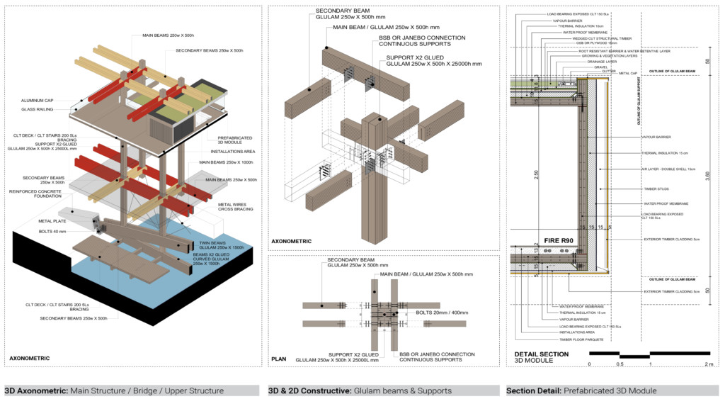 Bridge /// Mass Timber Collective Housing – IAAC Blog