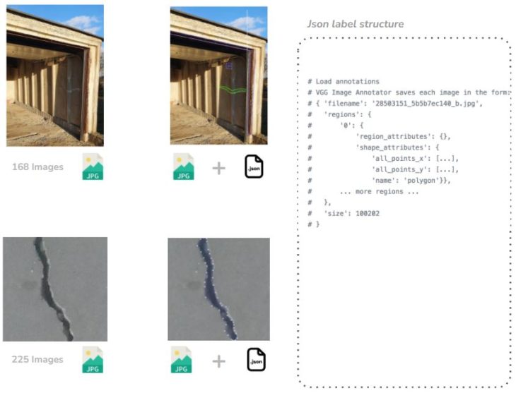 Machine learning, Computer vision, photogrammetry, Oepn3d, Construction