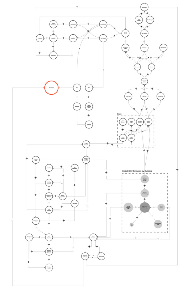 System mapping