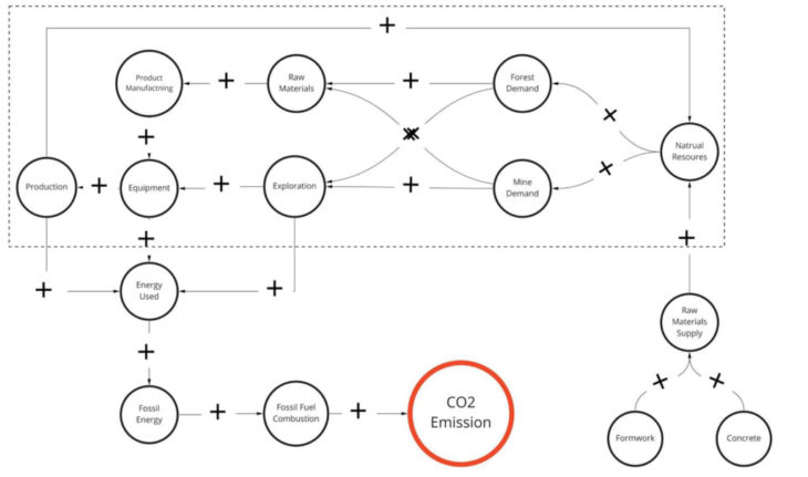 Feedback loop of energy