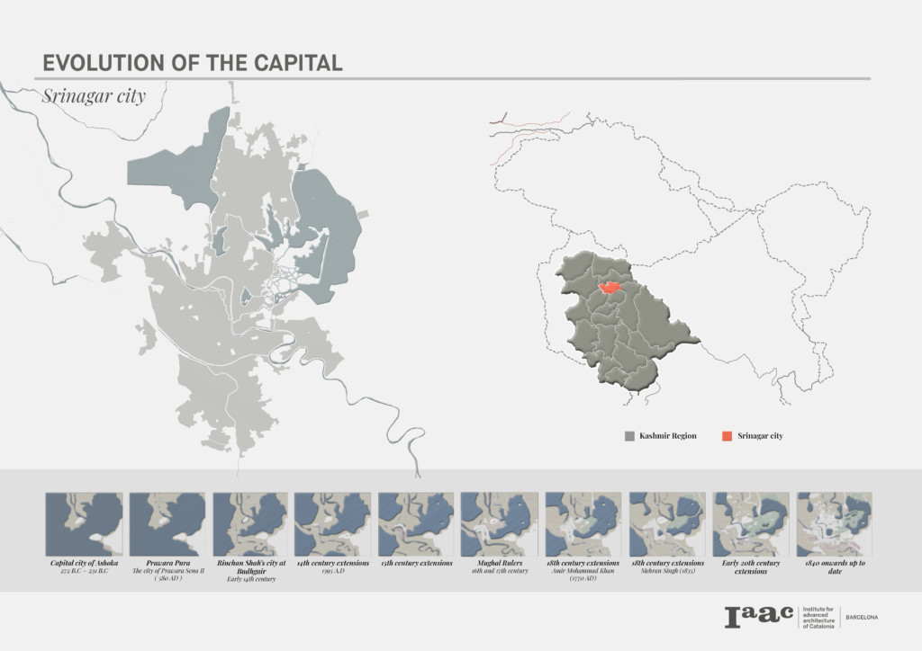 Evolution of the capital 
