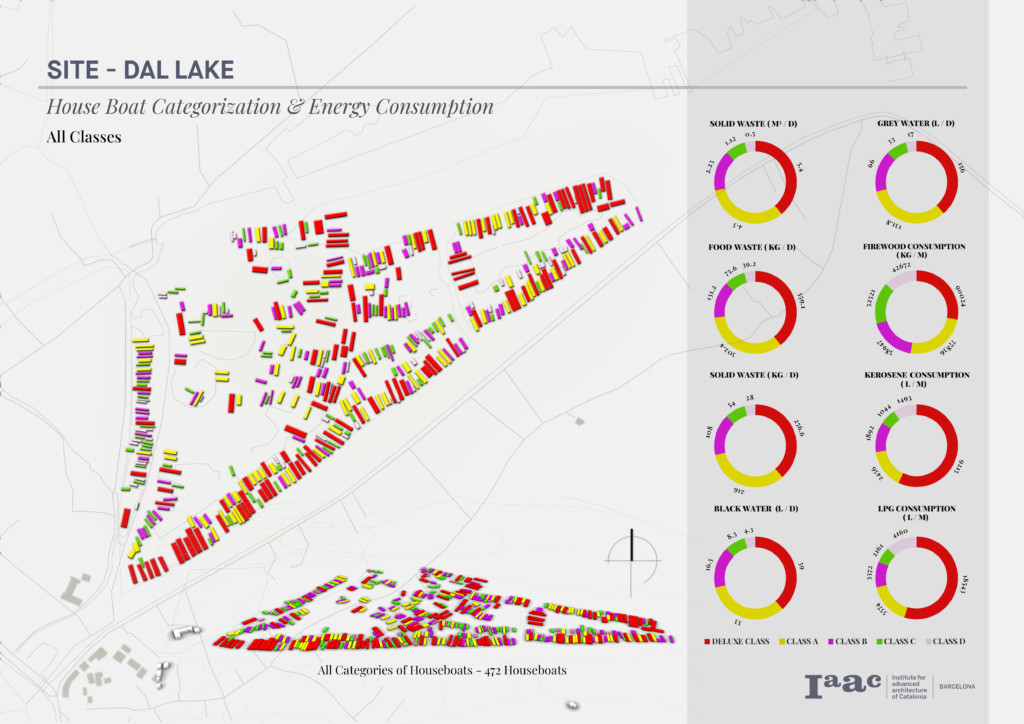 Dal Lake - Houseboat Categorization and energy consumption 