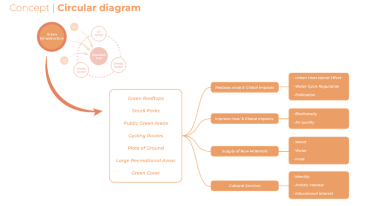 Bridging the gap – IAAC Blog