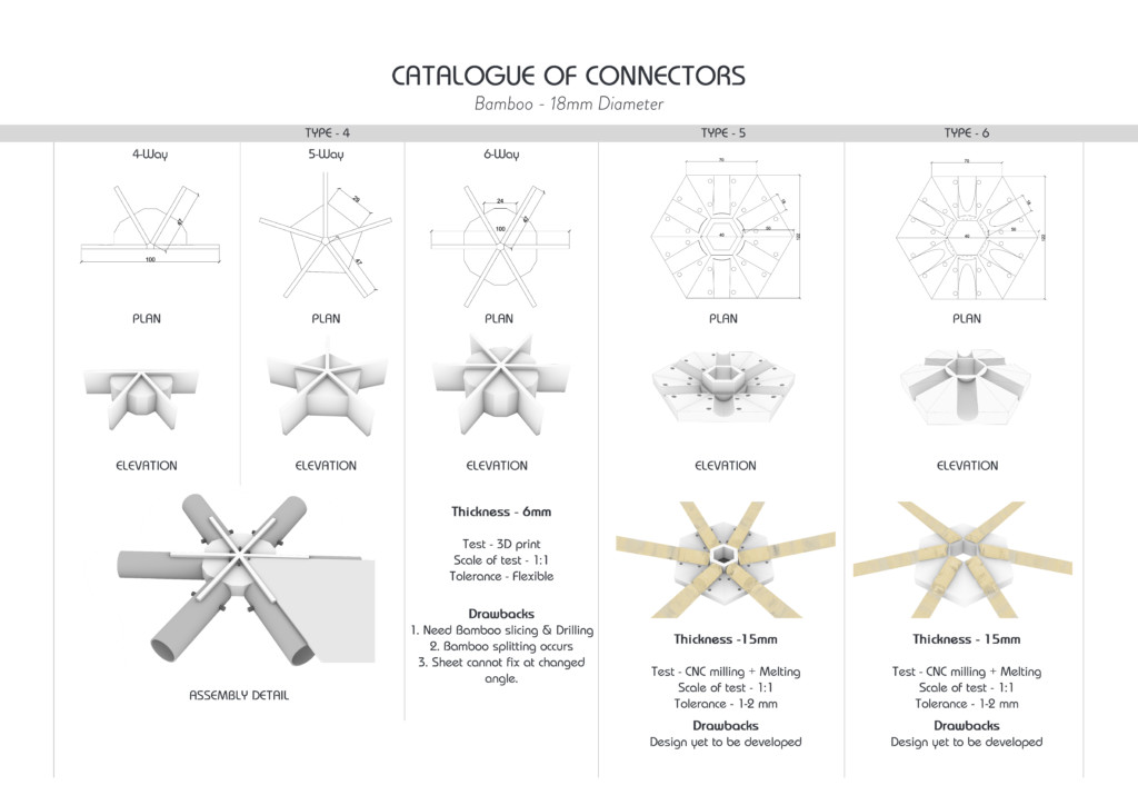Catalogue of connectors