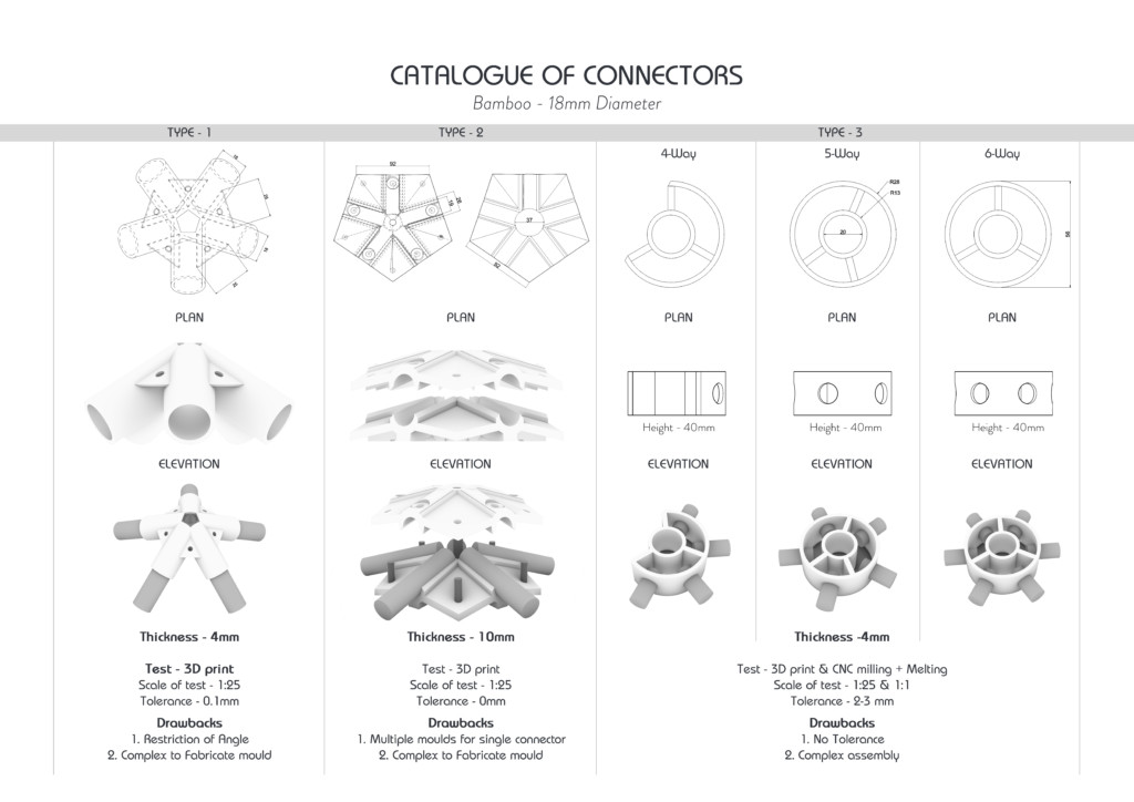 Catalogue of connectors