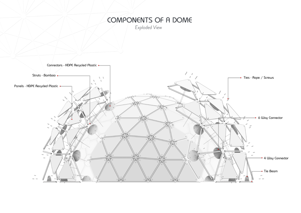 Components of a dome
