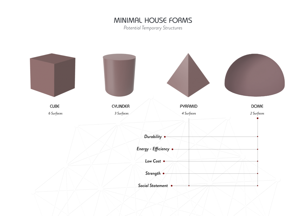 Minimal house forms