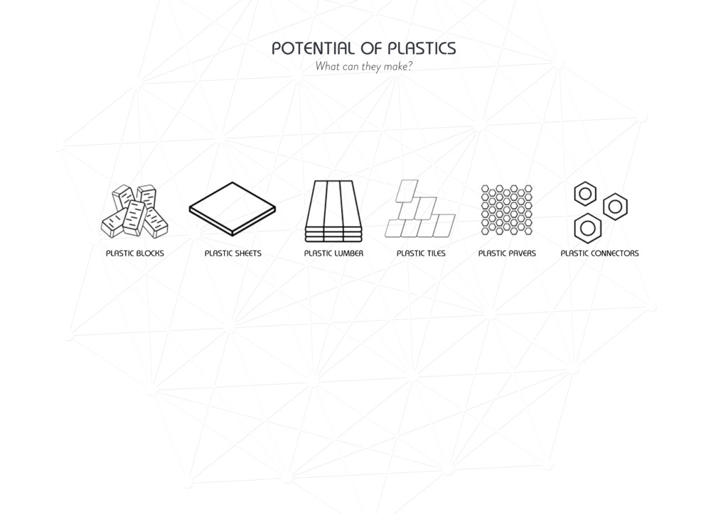 Potential of plastics