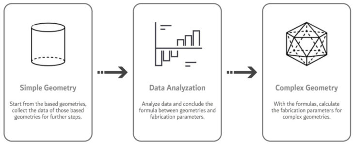 Research Framework