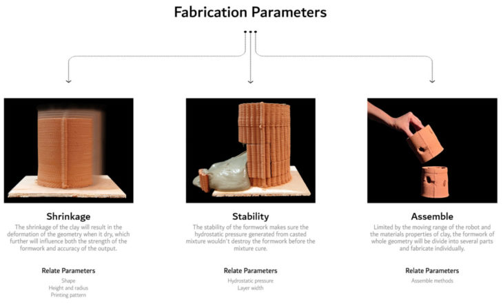 Fabrication Parameters