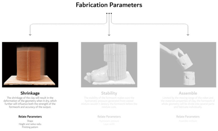 Shrinkage Parameters