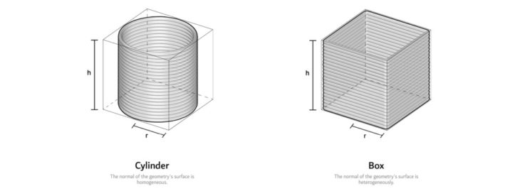 Geometry Set-up