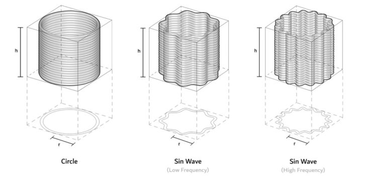 Scale and Printing Path Set-up