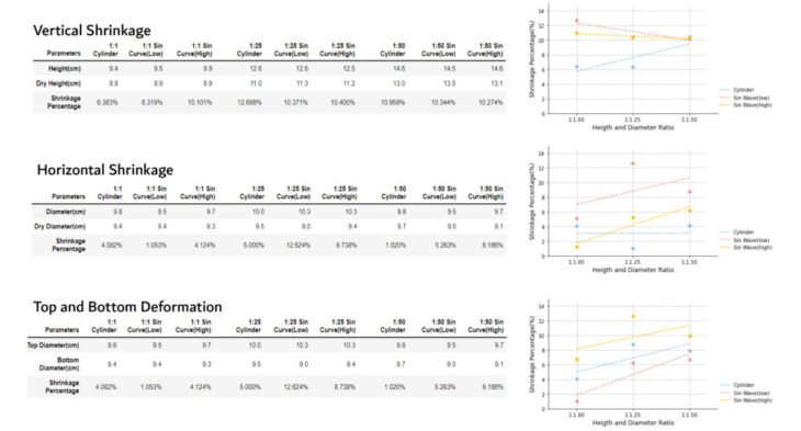 Data Analyse