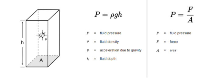 Hydrostatic Pressure Research