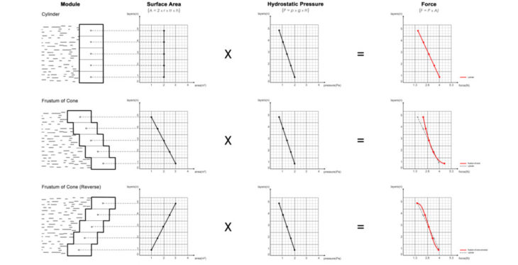 Hydrostatic Pressure Research