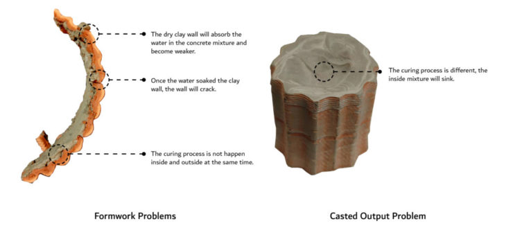 Problem Analysis