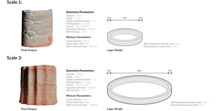 Layer Width Calculation